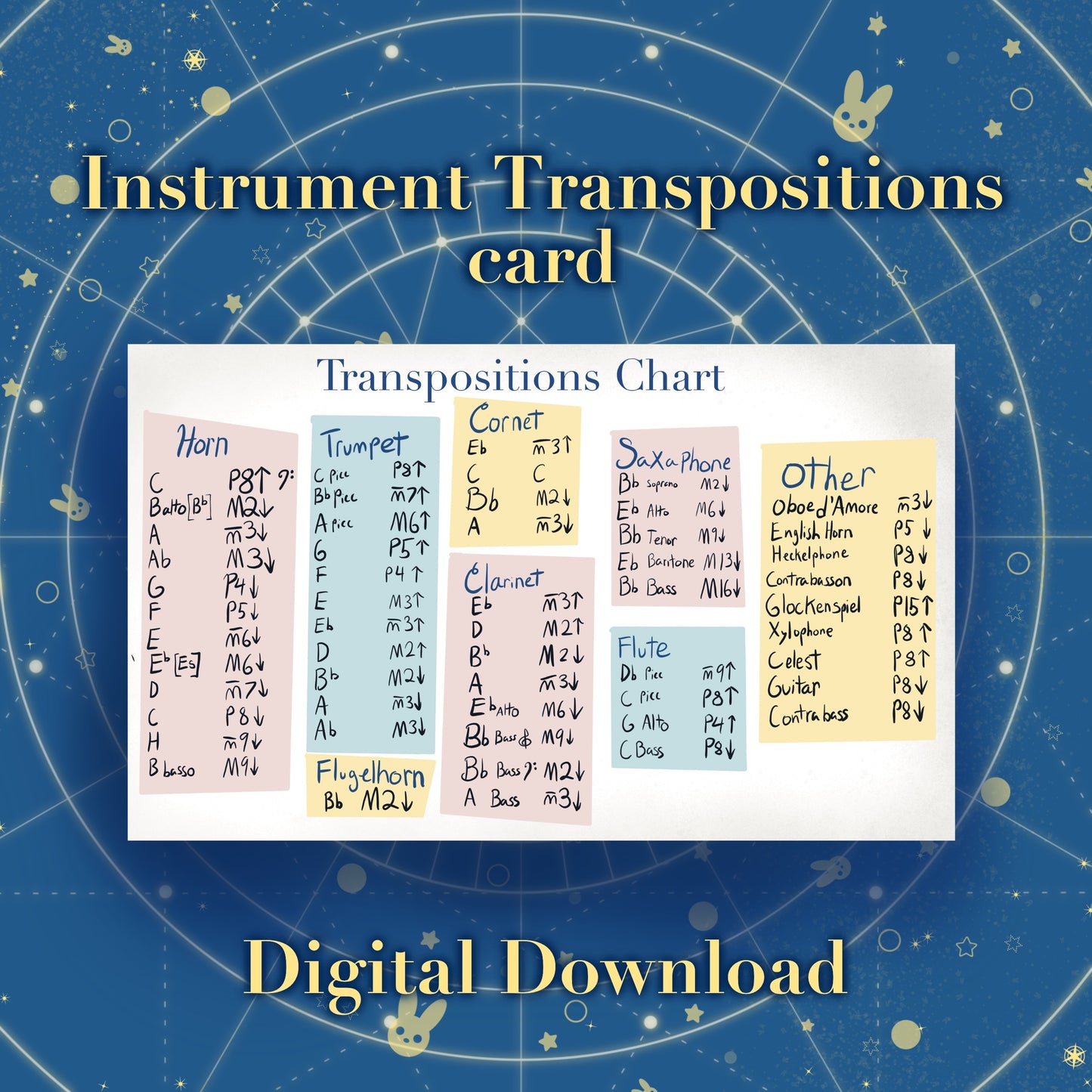 Transposition Card Digital Download